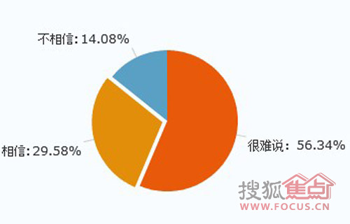 超七成消费者质疑能效标识的真实性