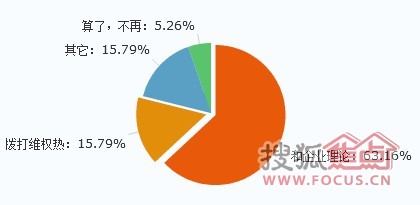 接近八成的网友面对厨电质量问题不会“善罢甘休”