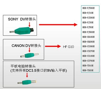 翼通电源MP-5000享受全球首创智能手机数码摄像机充电宝 