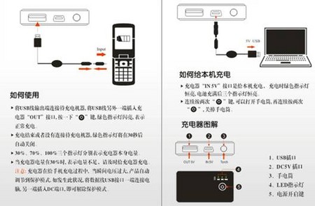 翼通电源MP-5000享受全球首创智能手机数码摄像机充电宝 