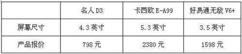 大学生必看！三款牛津高阶彩屏电子词典热评 