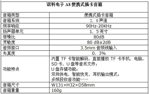 音乐小精灵！诺科电子A7 A8音箱凌空出世 