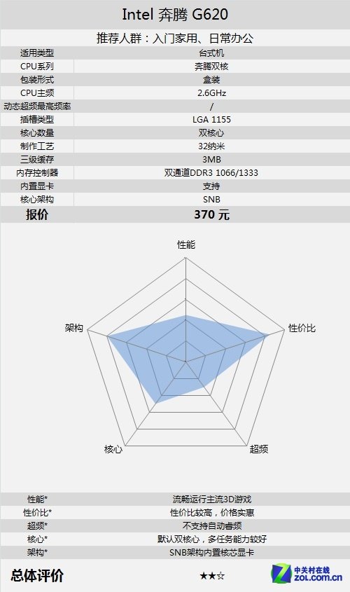 实惠家用办公双核 奔腾双核G620仅370元