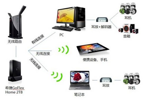 蓝牙音频领航者  奋达科技正式上市 