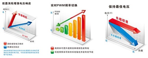 技嘉科技发表 X79 系列主板 