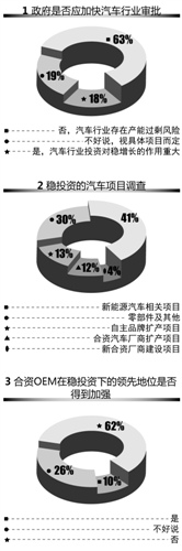 政府审批宜收紧 新能源汽车成投资新宠