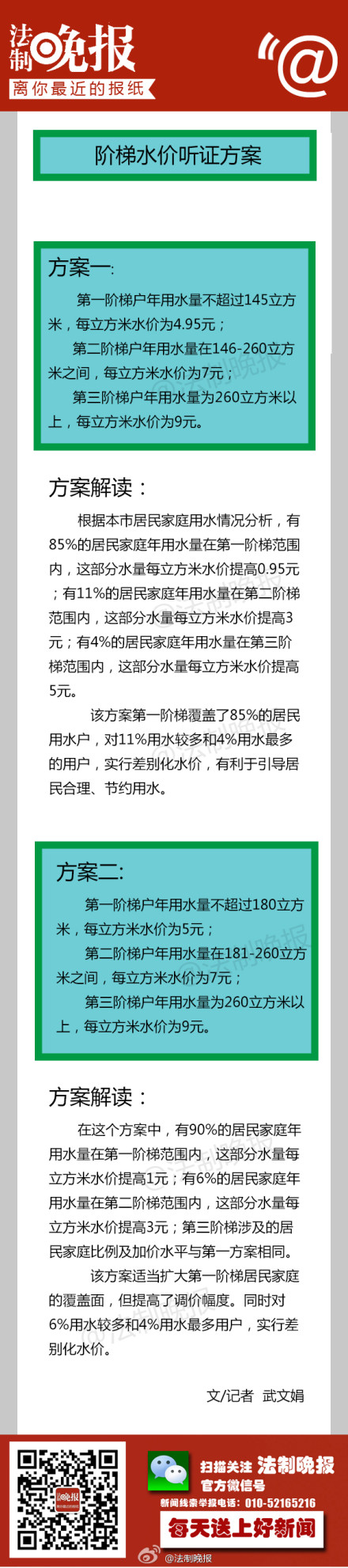 阶梯水价调整方案。