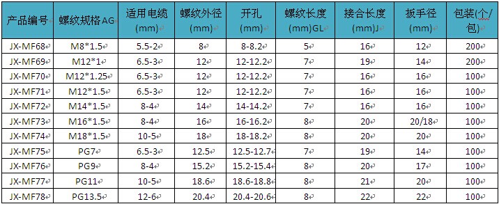 硅胶型号