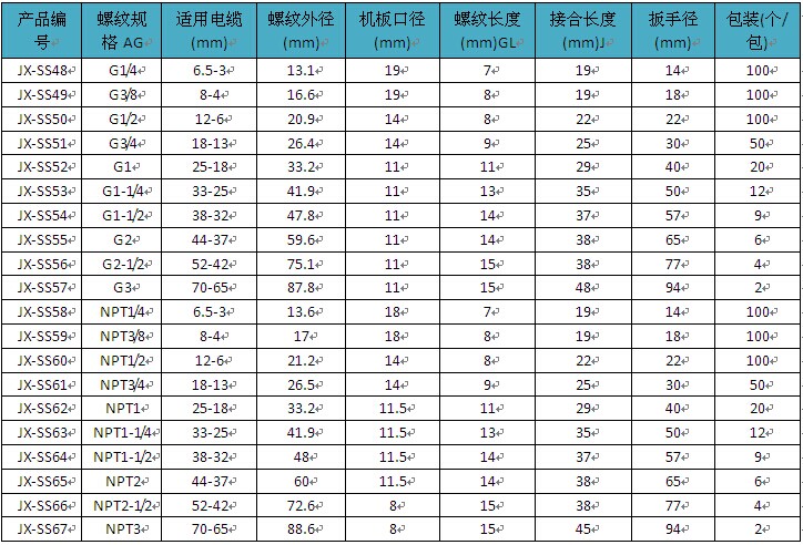 不锈钢管制