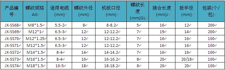 不锈钢硅