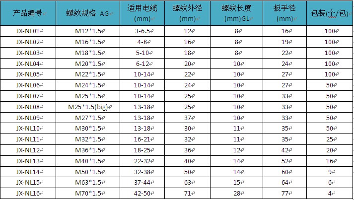 塑料M