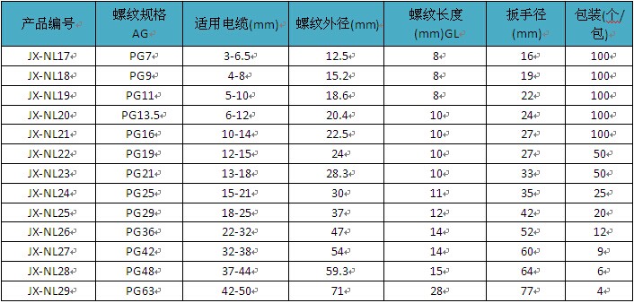 塑料PG