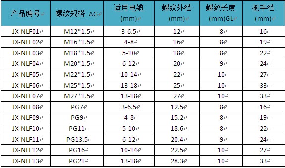 防折弯M