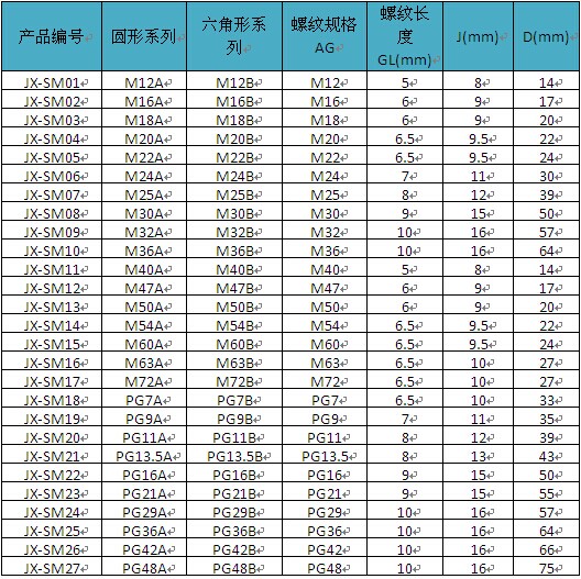 塞帽型号