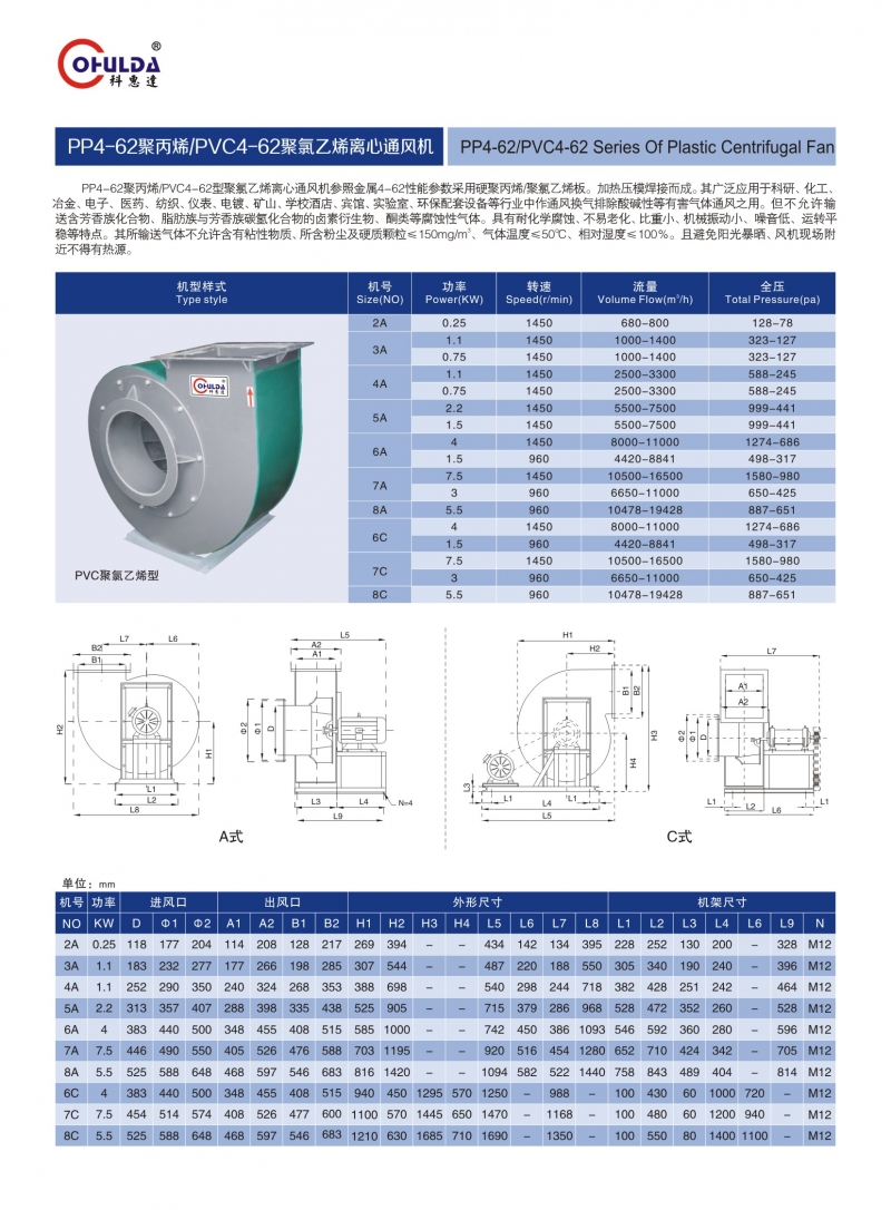 PP4-62&PVC-62