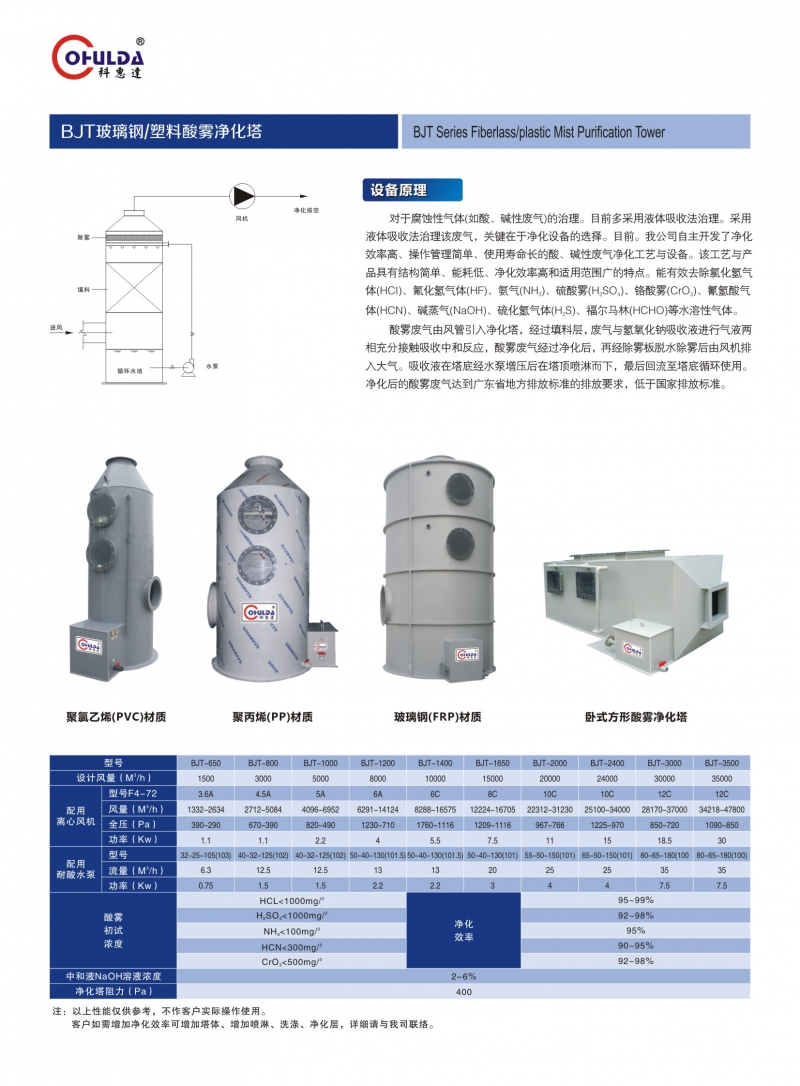 BJT 净化塔A