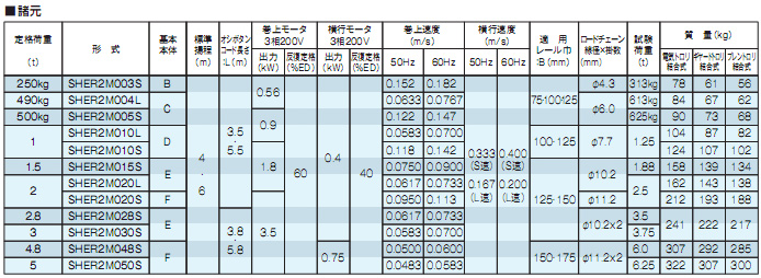 ER2超低举型参数1