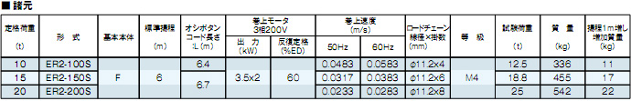 ER2大容量型挂钩式参数1