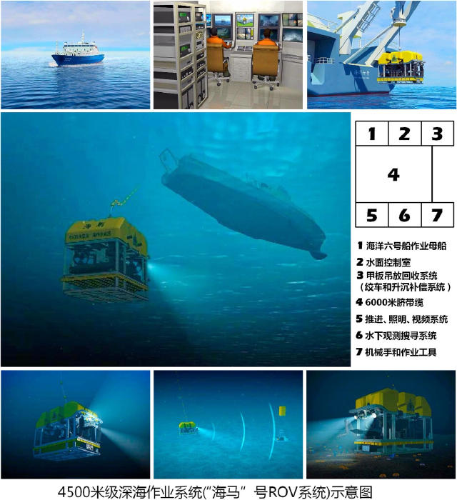 5吨“海马”号潜水器可潜入海底4500米