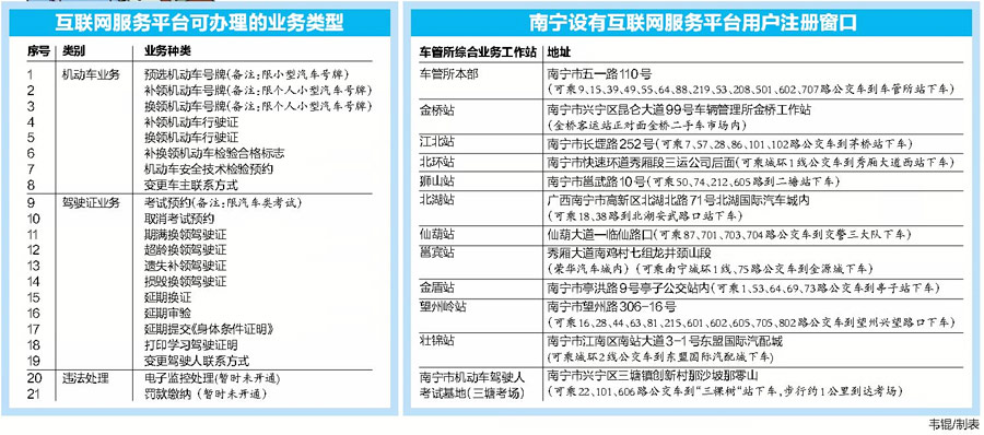 南宁19项车管业务可在网上办理 不用跑车管所了