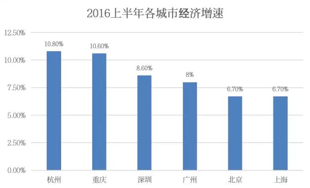 杭州被G20选中的秘密BWCHINESE中文网