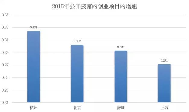 杭州被G20选中的秘密BWCHINESE中文网