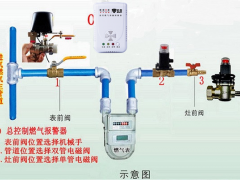 天然气报警器-甲烷丁烷报警器-厨房燃气报警器厂家直销图3