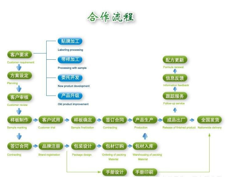 QQ截图20141014102416