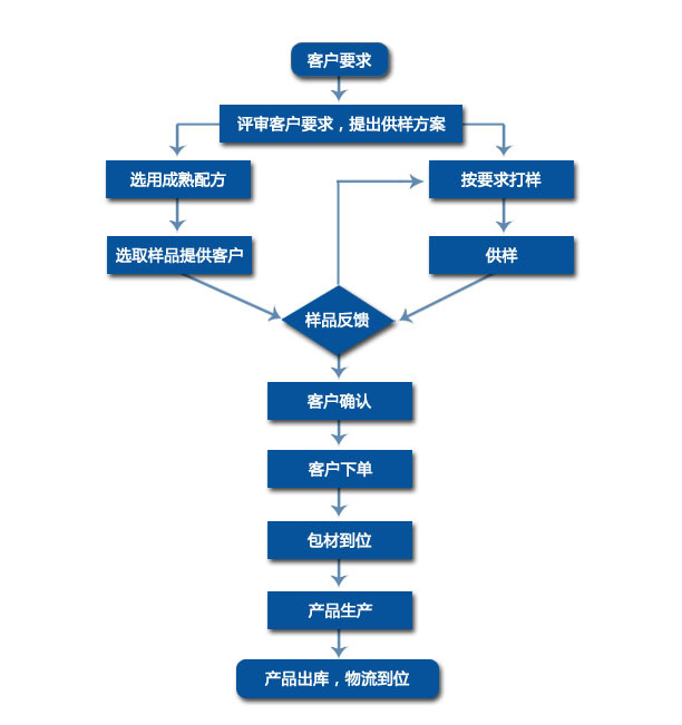 公司实景拍摄图一角