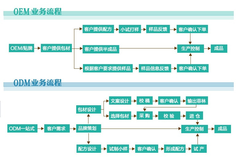 QQ截图20140601132447