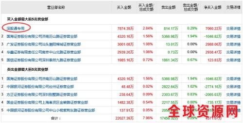 到底谁在搞顺丰？两个重大发现