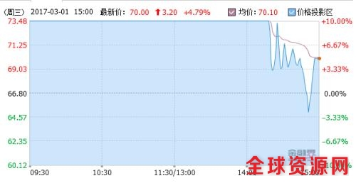 到底谁在搞顺丰？两个重大发现