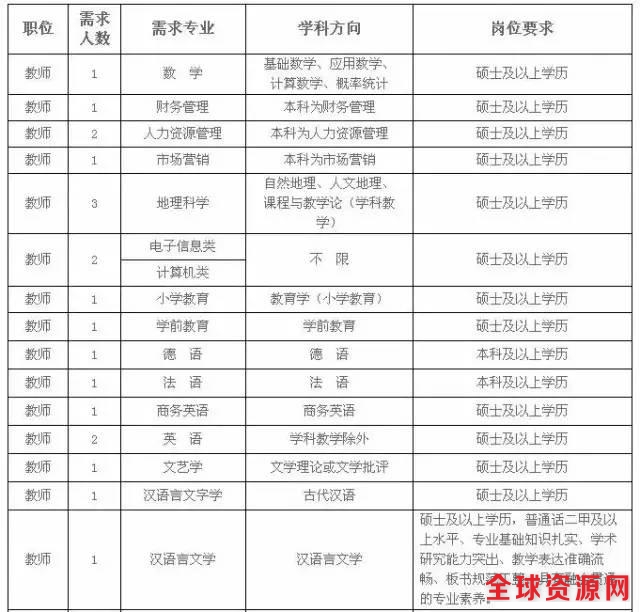 辽宁企事业单位招聘500余人