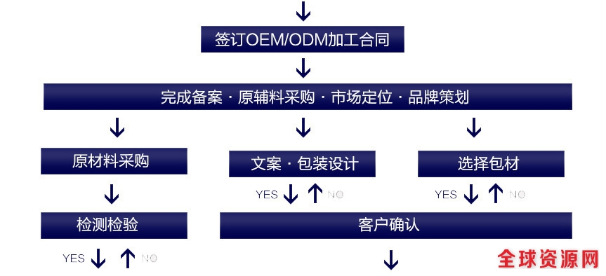 合作流程2