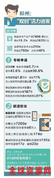 中西部科技创新高地渐隆起——郑州国家自主创新示范区获批一年间