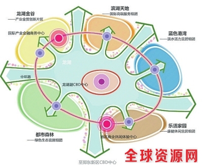 郑东新区龙湖“中环”沿线规划方案H：“站”在城中，城在“站”里