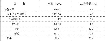 表12016年特色林果产量及变动情况