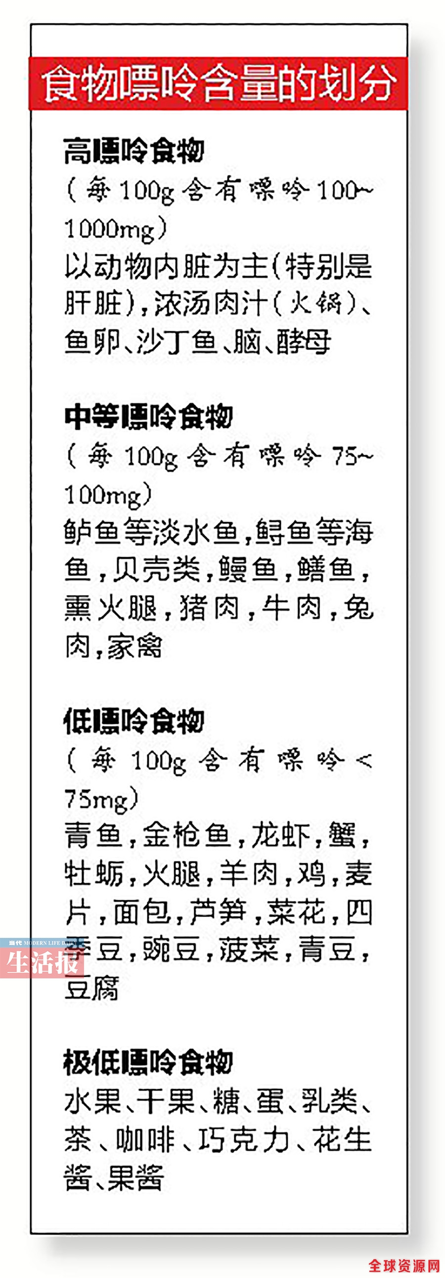 广西高尿酸血症发病率约为16% 快看哪些人易患病