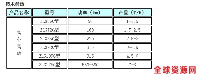 产品型号参数