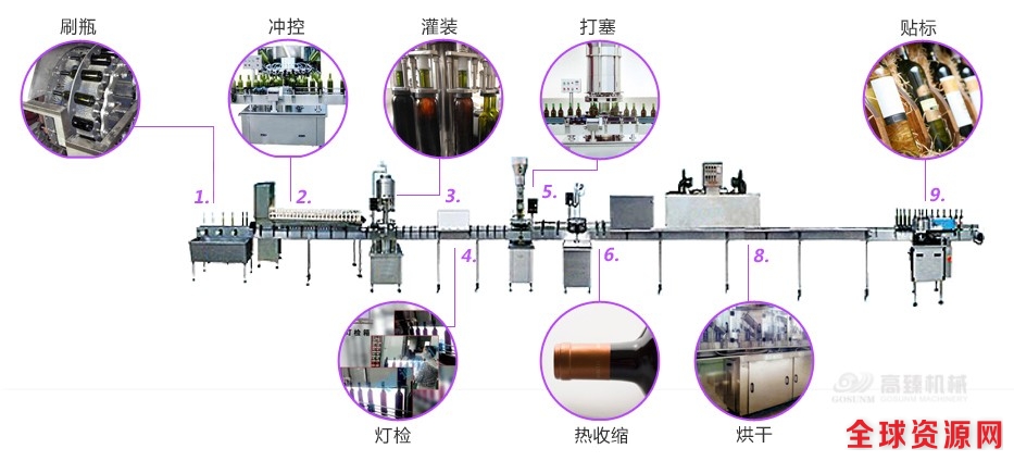 塑料瓶加塞旋盖灌装线的灌装流程