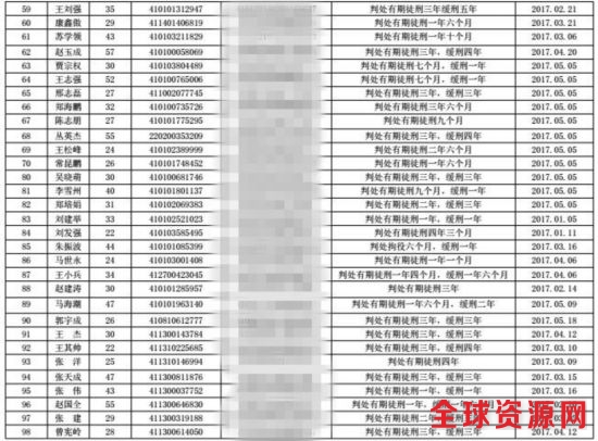 河南曝光今年首批终生禁驾名单 约3成是因酒驾