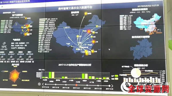 修文农业大数据平台综合管理系统检测平台。