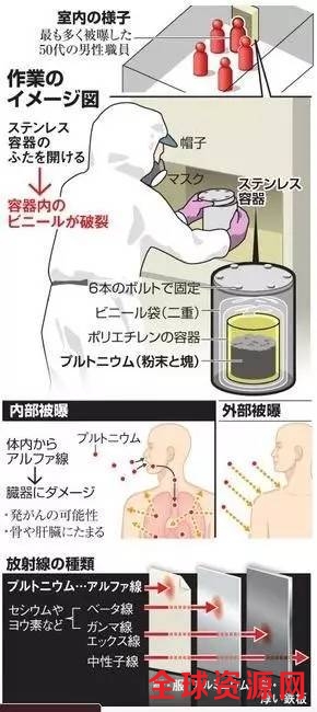 日本三天两头发生核泄漏 根源到底在哪儿？