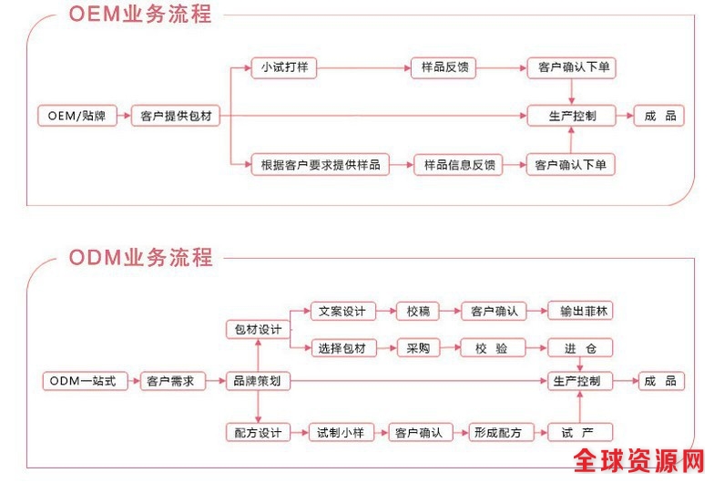 口红加工流程