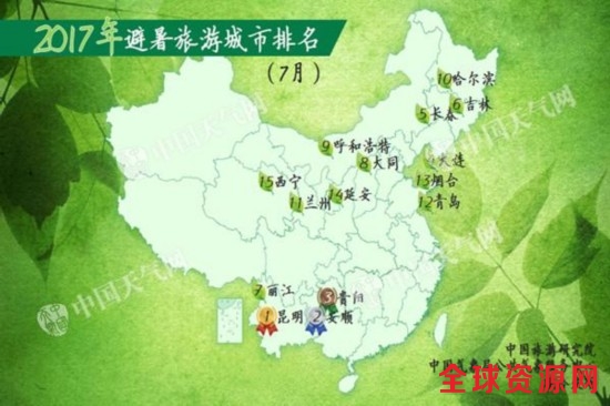 大数据聊聊夏季最佳避暑城市