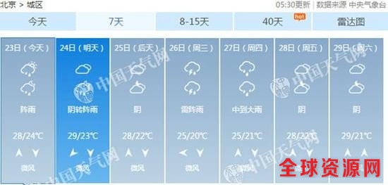 今明天北京多阵雨 未来一周雨水频繁凉爽天气将持续