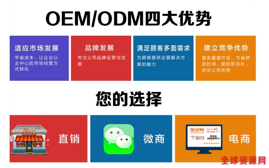 ODM优势.jpg