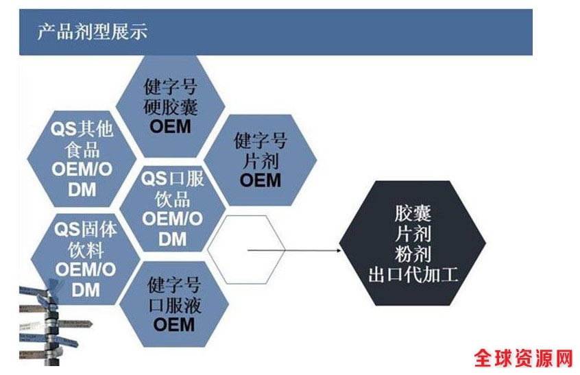 产品剂型展示.jpg