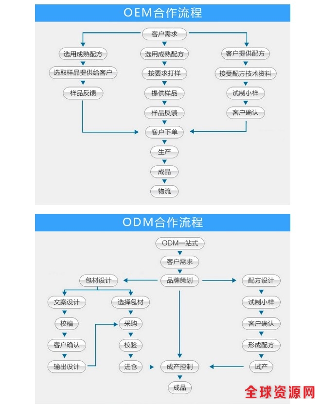 合作流程2.jpg