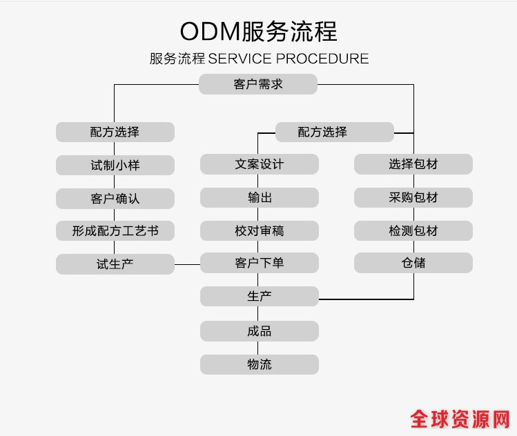 人鱼口红2